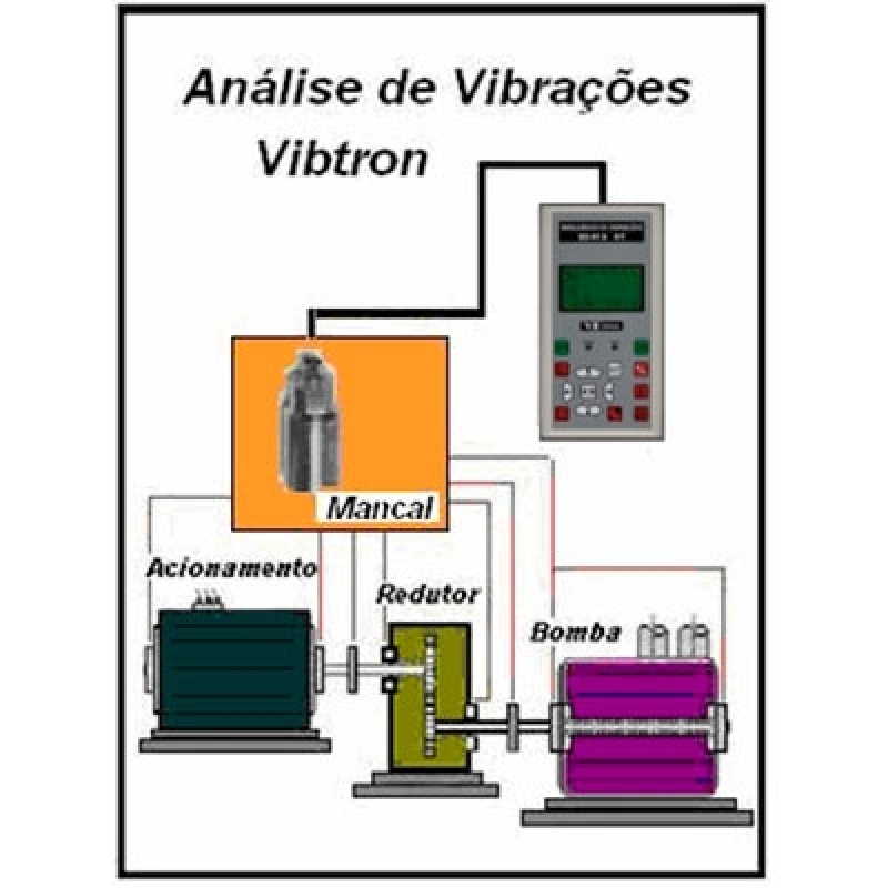 Análise de Vibração em Rolamentos Alagoas - Análise Monitores de Vibração