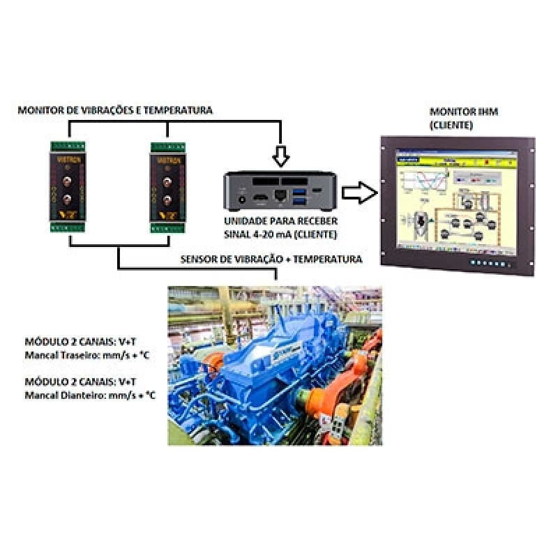 Análise Monitores de Vibração Valores Maranhão - Análise de Vibração em Motores Elétricos