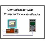 custo de manutenção preditiva analisadores de vibração fft Santa Catarina