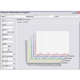 manutenção preditiva analisadores de vibração fft Aracaju